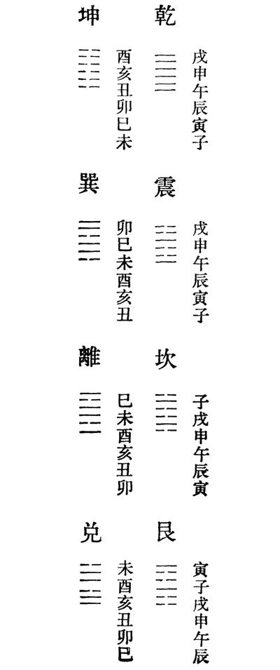 納支圖