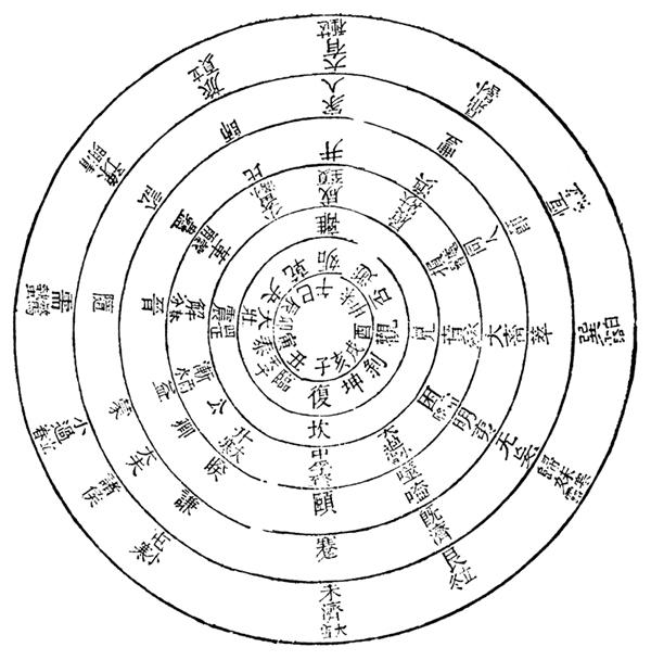 卦氣圖