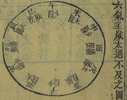 六氣主歲太過不及之圖