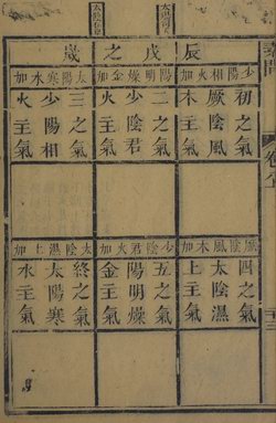 辰戌之歲（太陽司天　太陰在泉）