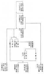 金瓶梅版本列表