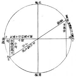 側立之圖