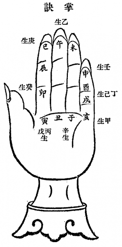 掌訣