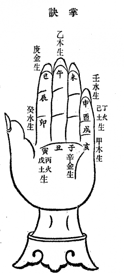 掌訣