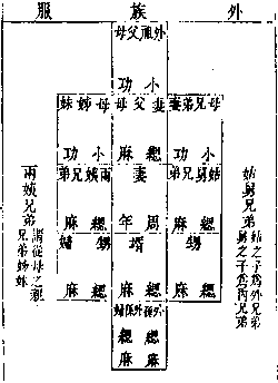 外族服