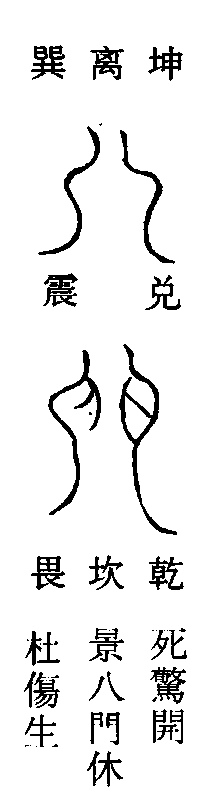 八卦八門