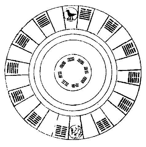 三十輻共一轂圖