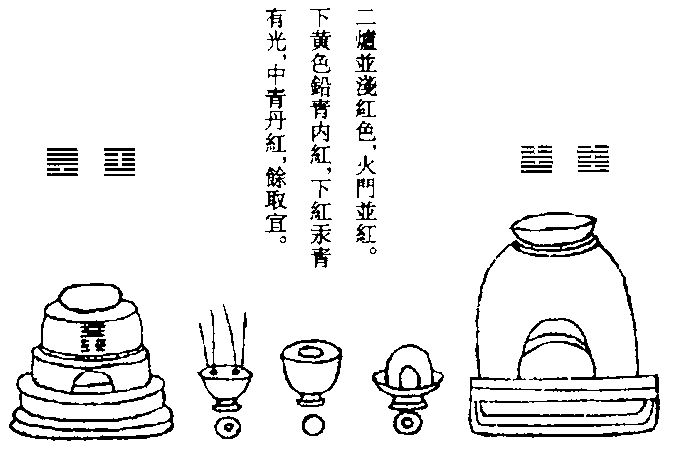 採真鉛汞圖